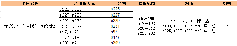 43u《无双之王1折》3月20日合服公告