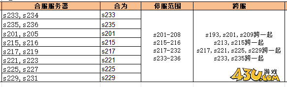 43u《无双之王1折》3月20日合服公告