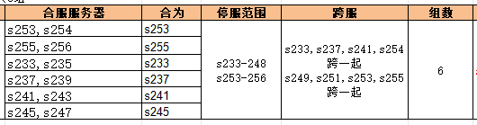43u《无双之王1折》4月17日合服公告