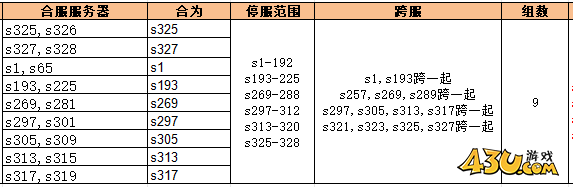 43u《无双之王1折》6月26日合服公告